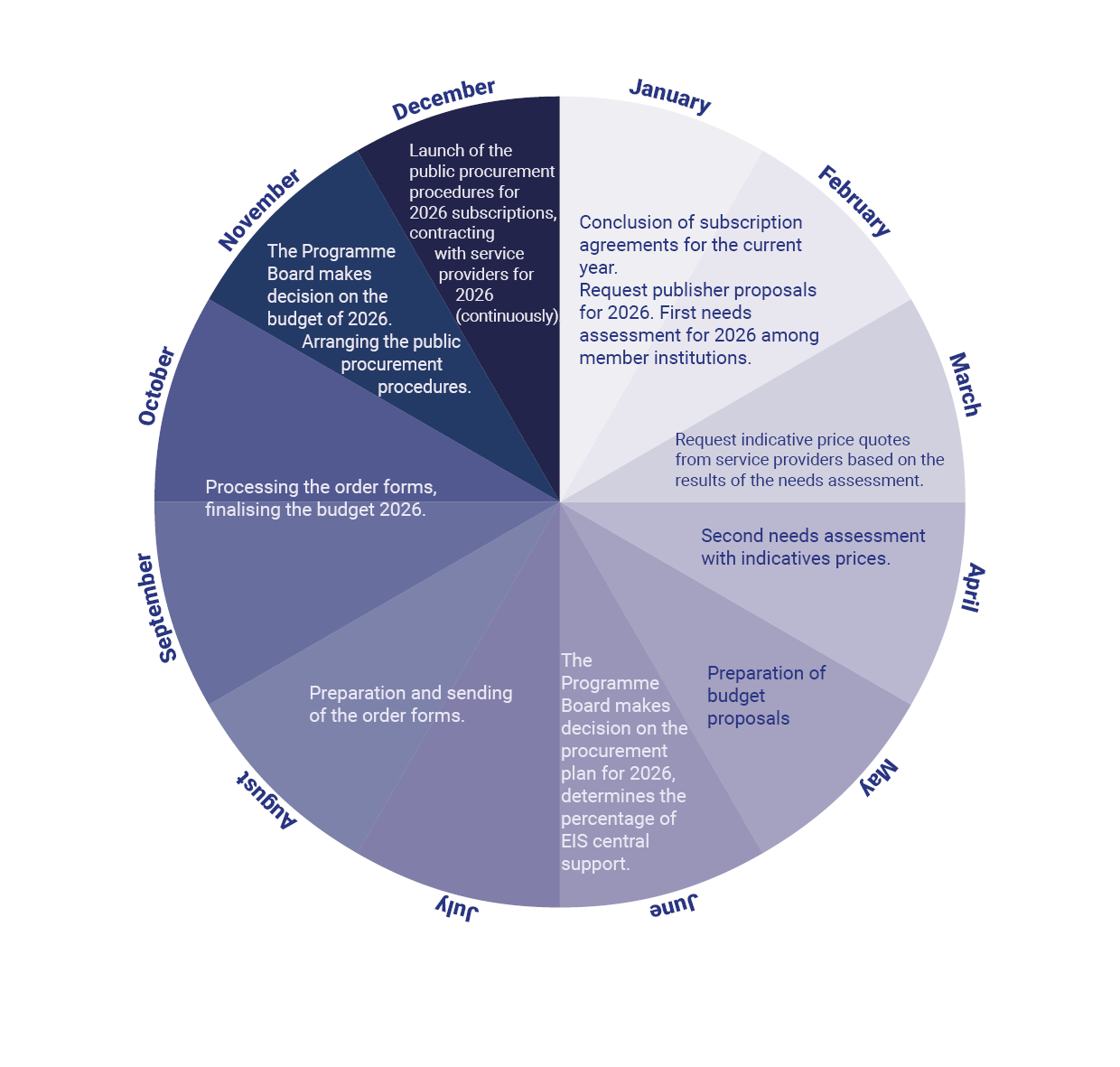 2025 lifecycle EN