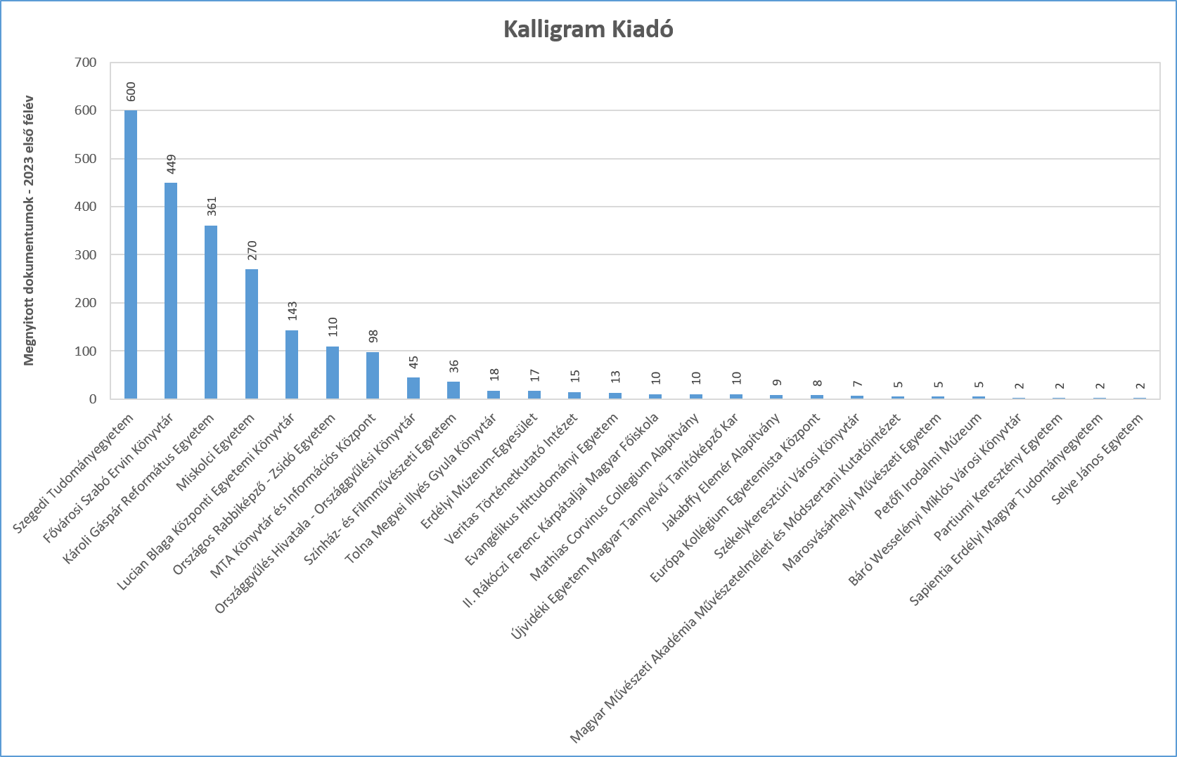 kalligram